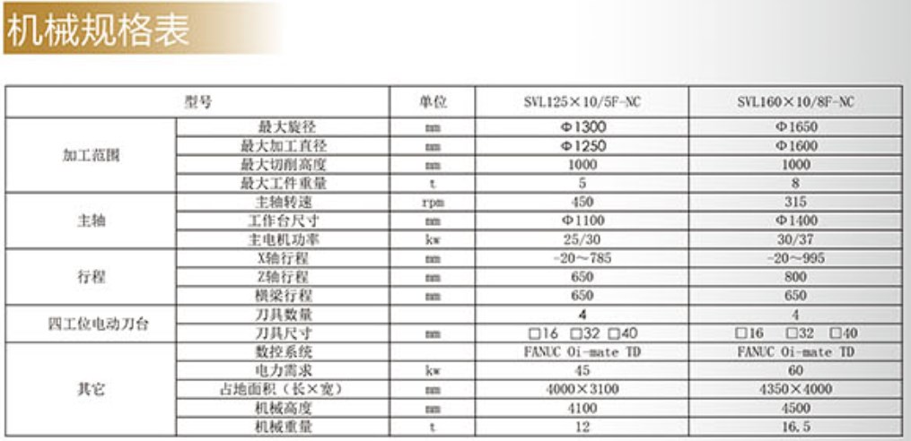 SVL-NC數控單柱立式車床